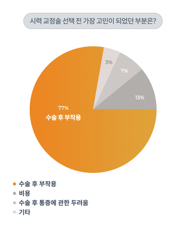 강남서울밝은안과