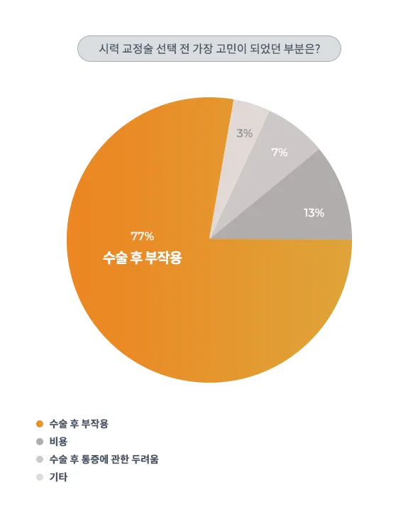 강남서울밝은안과