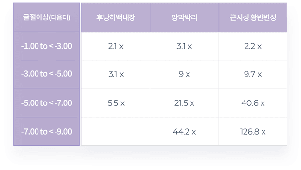 강남서울밝은안과