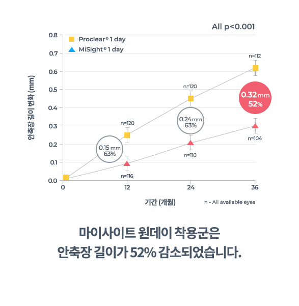 강남서울밝은안과