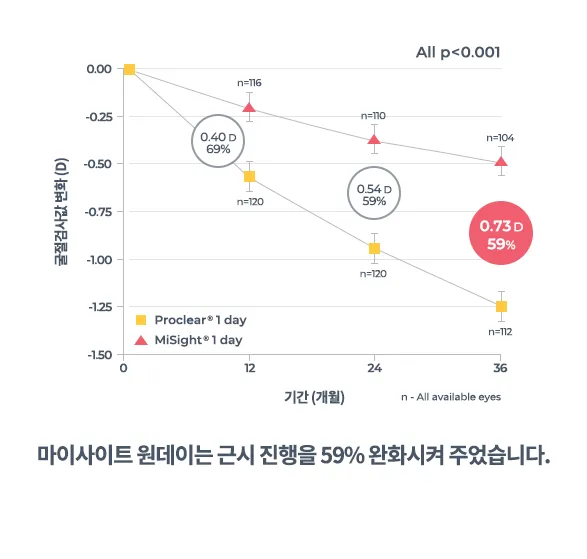 강남서울밝은안과