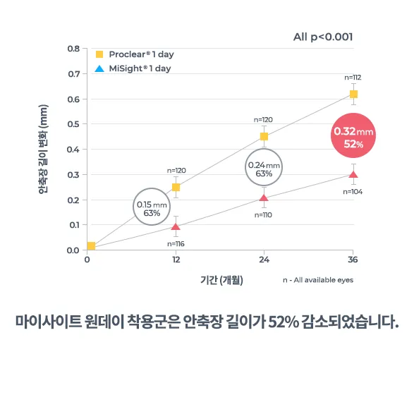 강남서울밝은안과