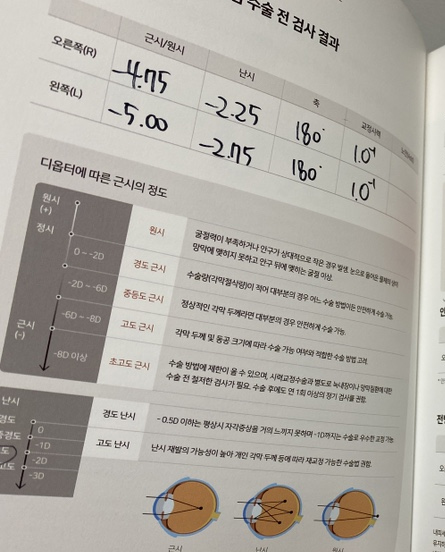 강남서울밝은안과