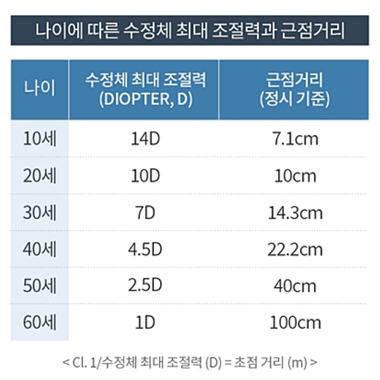 강남서울밝은안과