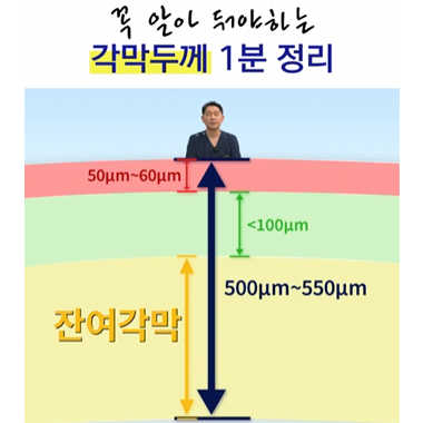강남서울밝은안과